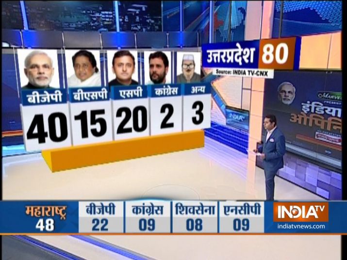 India TV-CNX Opinion Polls 2019